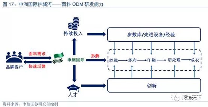 义乌市恒织服装厂诚招技术工人