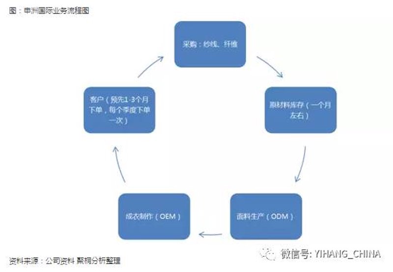 义乌市恒盛纺织有限公司招聘，你准备好加入纺织行业了吗？